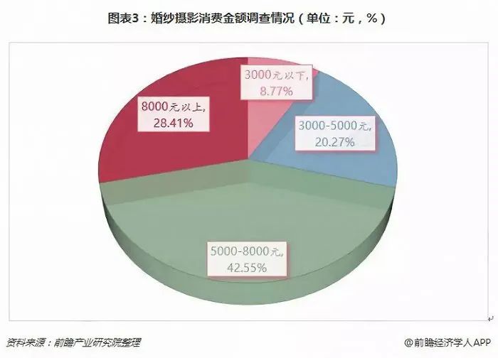 怎么跟客服拍婚纱照呢_婚纱照客服销售怎么做_婚纱照客服怎么吸引客人注意